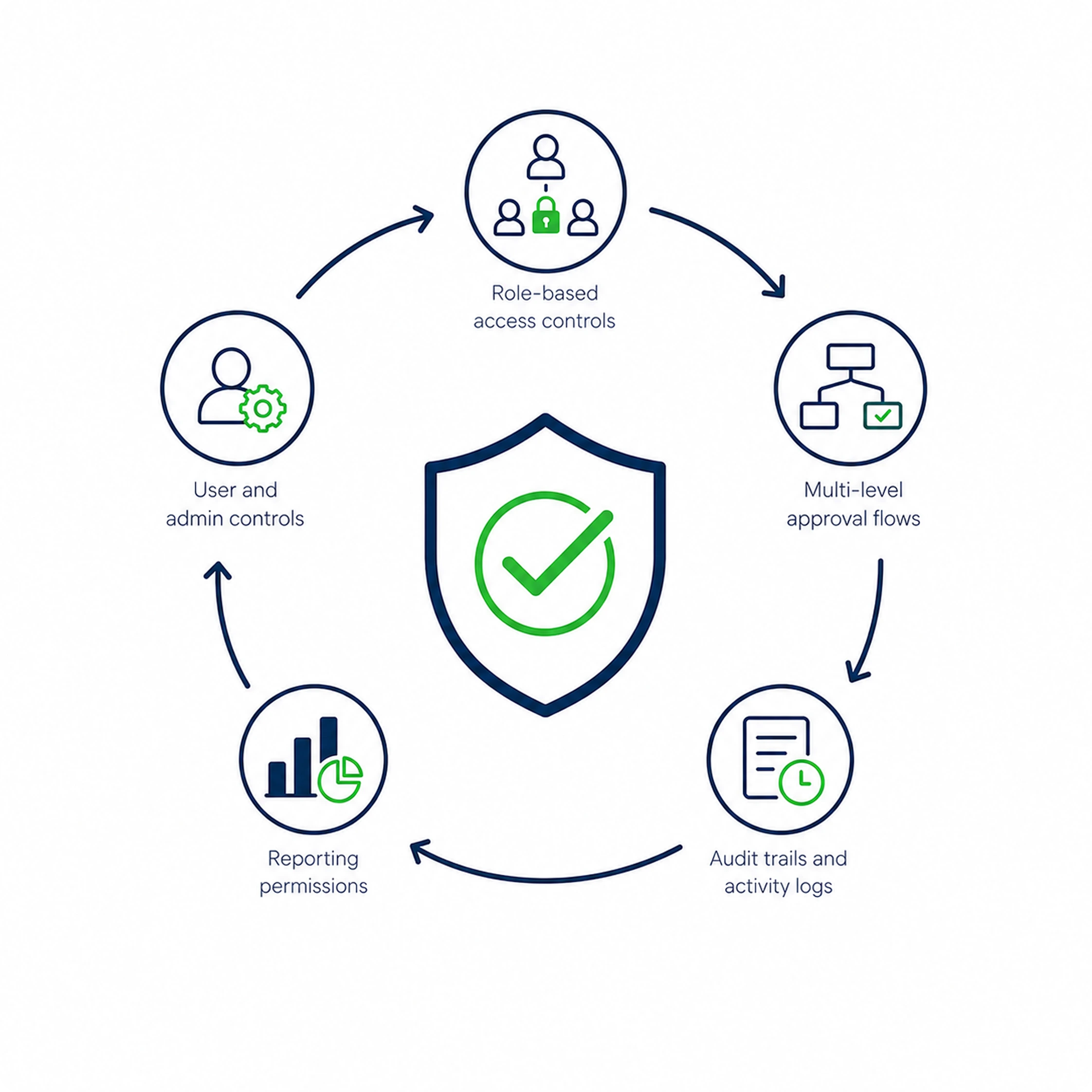 security diagram